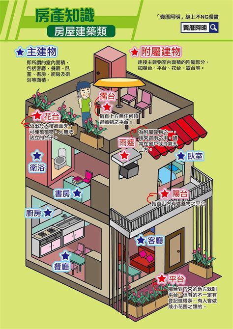 住宅類型